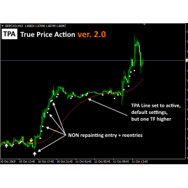 TPA True Price Action MT4 & MT5 Indicator