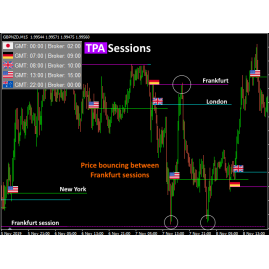 TPA Sessions MT4 & MT5 Indicator