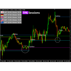 TPA Sessions MT4 & MT5 Indicator