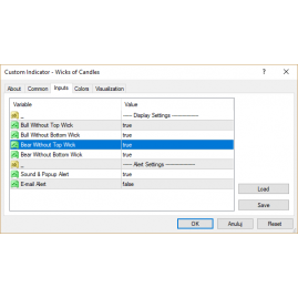 Forex Indicator “Wicks of Candles” for MT4/MT5